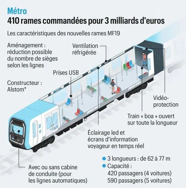 更舒适，巴黎地铁新列车今日上线！