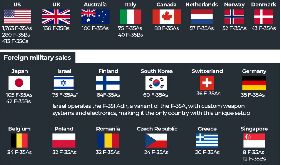 F-35战斗机是什么?沙特阿拉伯为什么想要它?